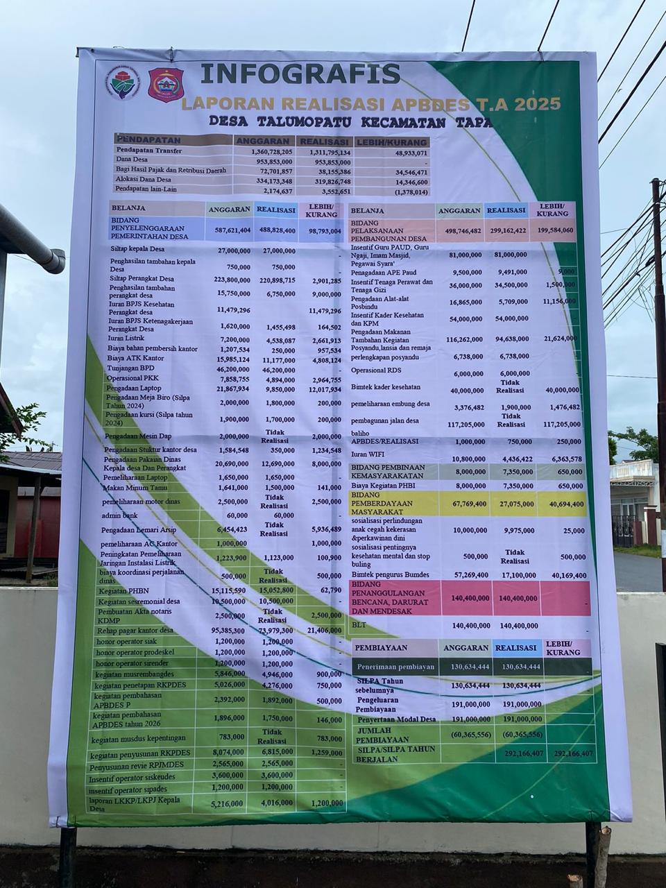 APBDES Tahun 2025